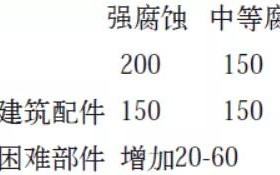 七台河安特佳耐固防腐带您了解耐腐蚀涂层防护机理与涂层钢腐蚀破坏原因及防护